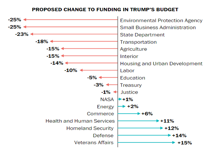 Letter to the Editor: Graph